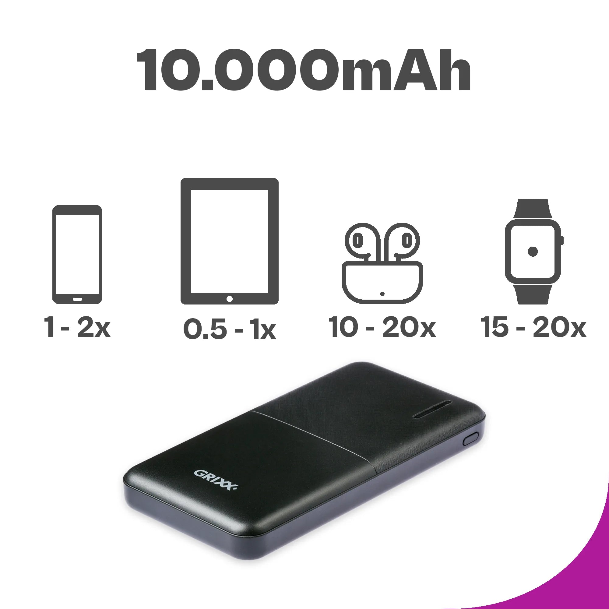 Powerbank 10000mAh fast charging