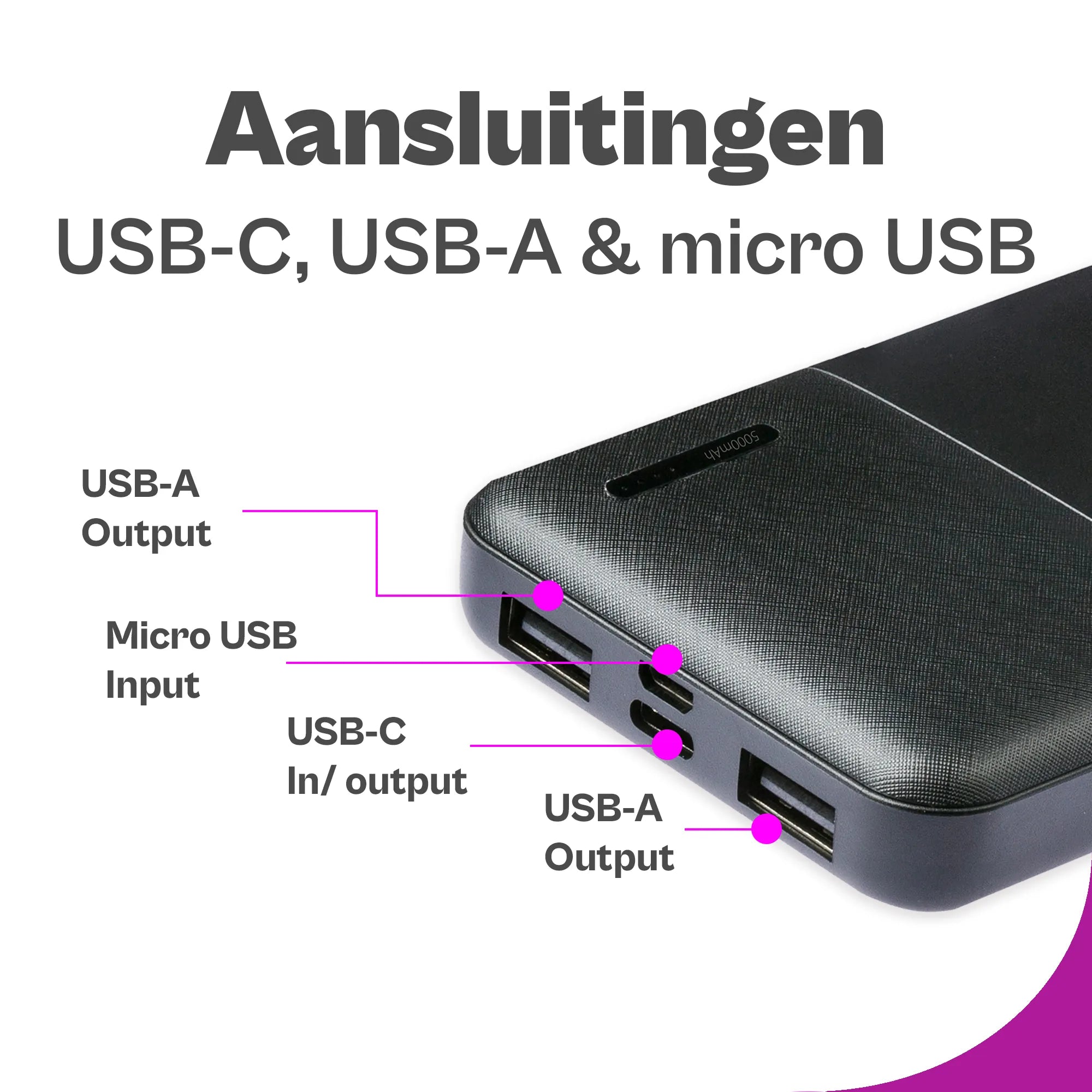 Grixx Powerbank 10000mAh fast charging