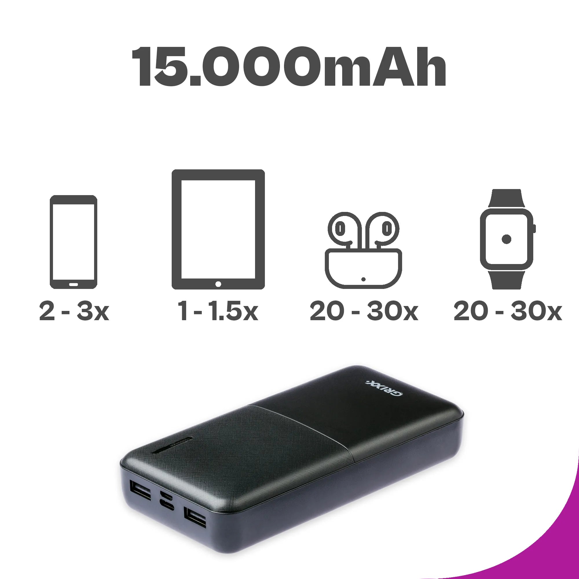 Grixx Powerbank 15000 mAh: your tireless travel companion
