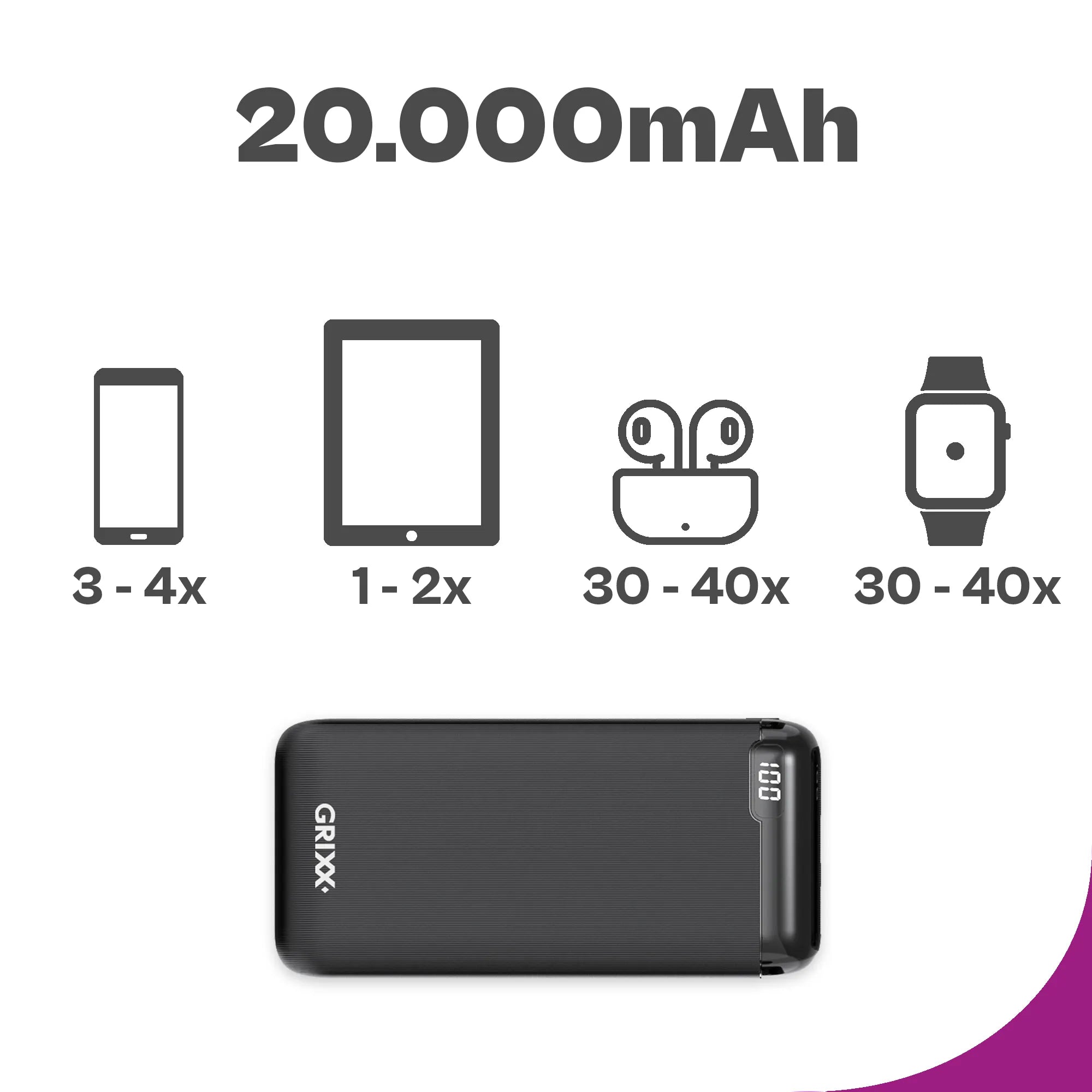 Grixx Powerbank 20000 mAh: your inexhaustible power source
