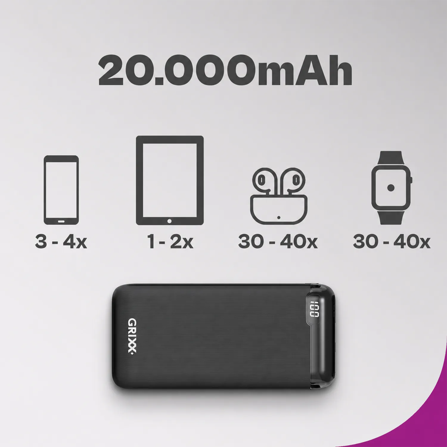 Powerbank 20000 mAh: jouw onuitputbare krachtbron